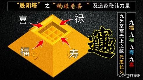 谷晟阳:晟阳塔介绍