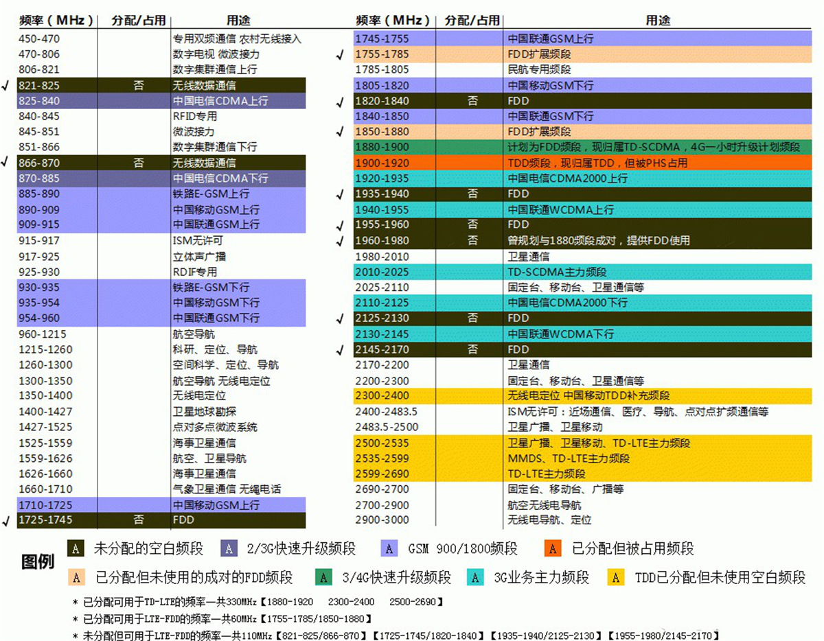 沈阳联通4g信号人口覆盖率_沈阳联通智慧城市展厅