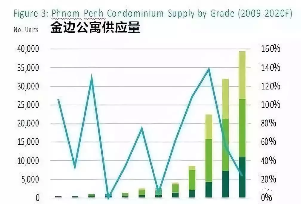 柬埔寨人口_凛冬将至,世界财富投资风口竟然在这个国家 ...(2)