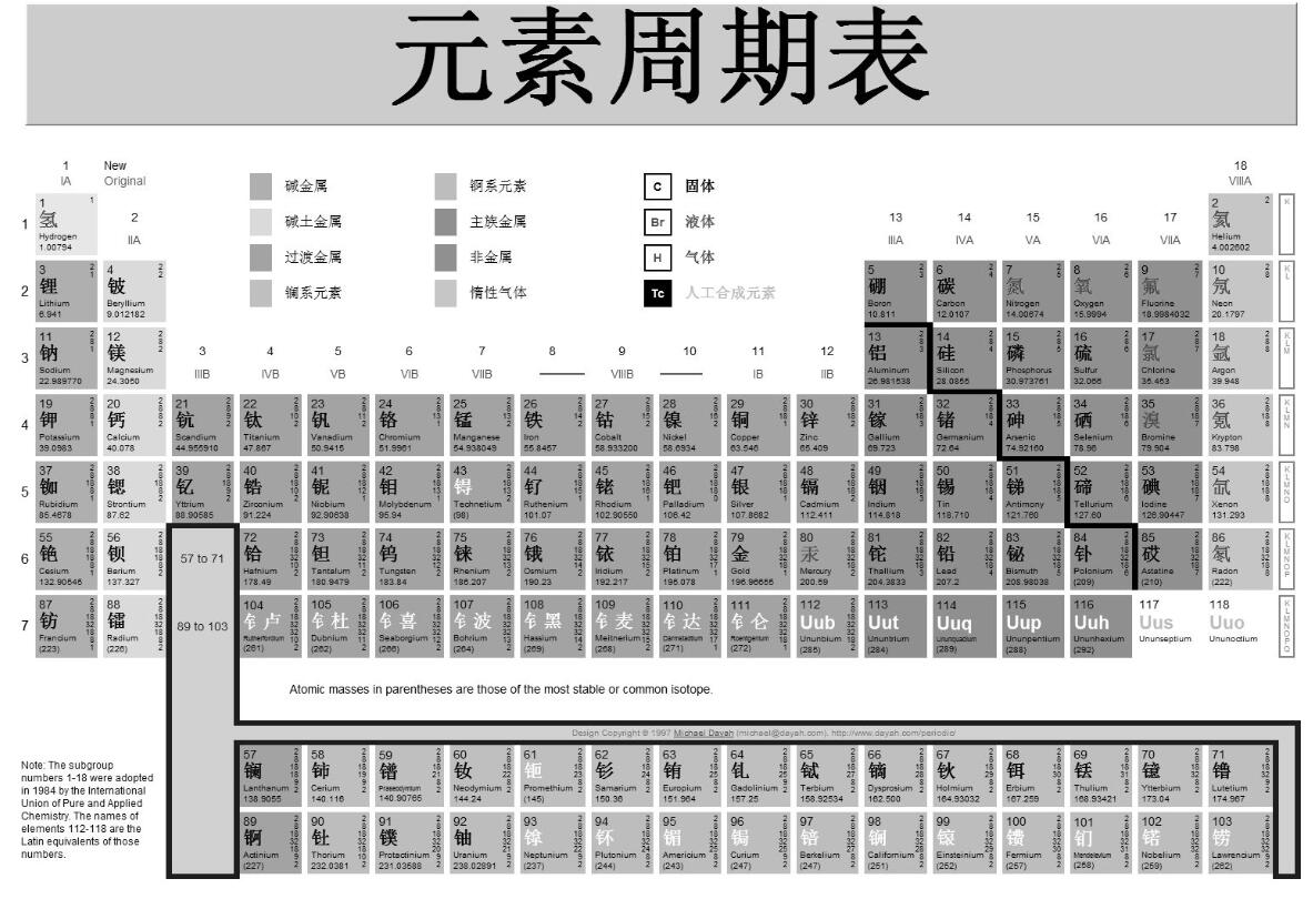 全球经济总量图表_苏联经济图表(3)