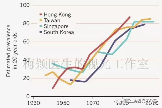 近视人口_重庆近视防治中心介绍中国近视现状