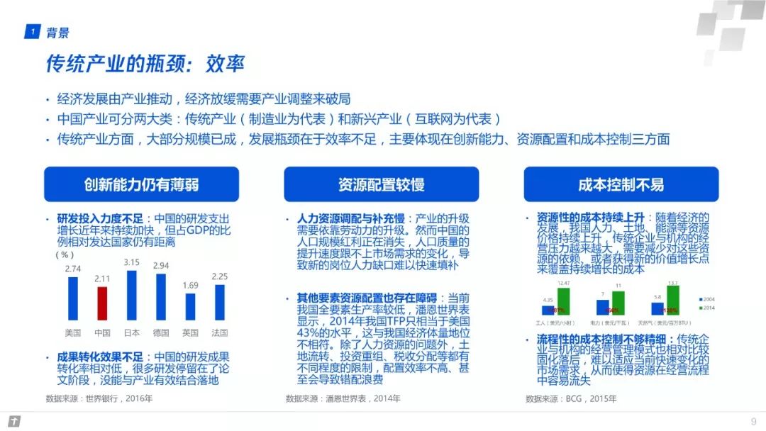 財富互聯網：構建智能+期間數字生態新圖景 | 重磅頒布發表（附全文下載） 科技 第9張