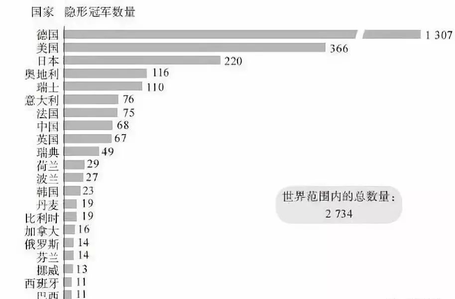 国家经济总量与国际竞争力_香港国际竞争力(2)