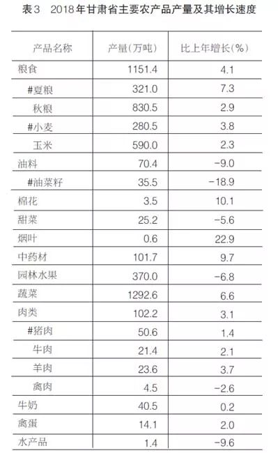 2018甘肃省经济总量_甘肃省经济发展地图(2)