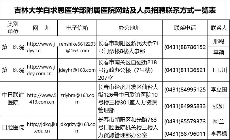 药剂人员招聘_天河区中医医院(2)