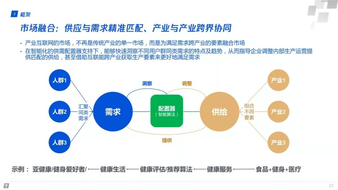 財富互聯網：構建智能+期間數字生態新圖景 | 重磅頒布發表（附全文下載） 科技 第21張