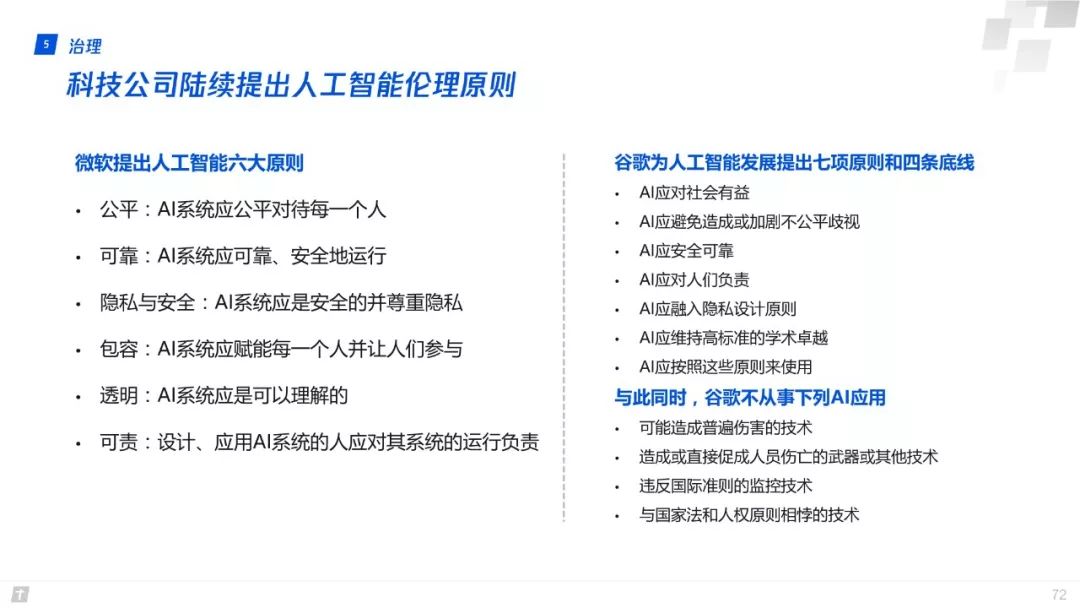 財富互聯網：構建智能+期間數字生態新圖景 | 重磅頒布發表（附全文下載） 科技 第72張