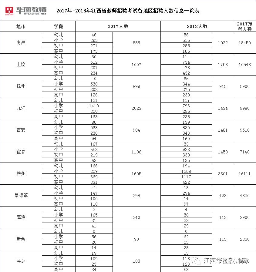 丰城最新人口_丰城中学图片