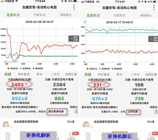 手機就能檢測車況，預防汽車隱患的功能，只需2分鐘，便利合用 科技 第3張