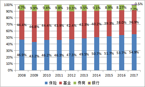 人口份额分钱_一分钱图片(2)