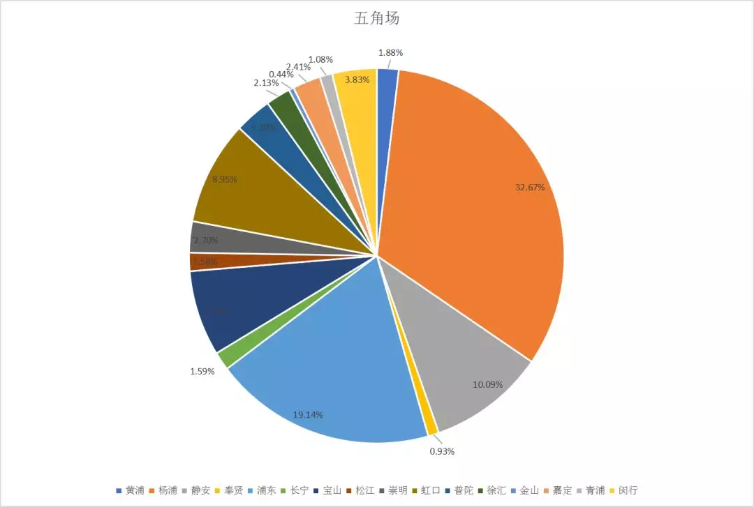 上海本地人口_为什么上海本地人越来越少,他们都去哪了