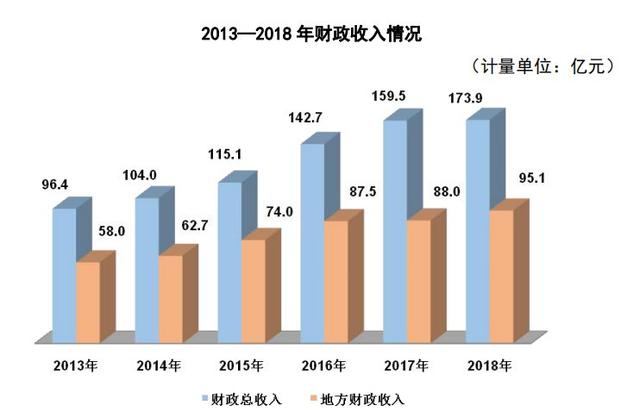 杭州市统计gdp与用电量_2020年杭州市国民经济和社会发展统计公报