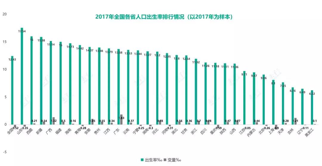 2017年出生人口_中国各年出生人口(3)