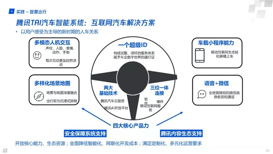 財富互聯網：構建智能+期間數字生態新圖景 | 重磅頒布發表（附全文下載） 科技 第49張