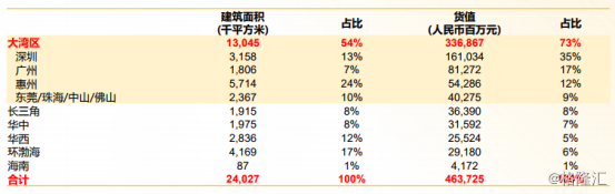 原創 吉兆業（1638.HK）：全年紀跡增加，「老深圳」成灣區最大大潛力股 未分類 第6張