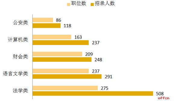 2019江西招录公务员4148人!报考条件放宽!大