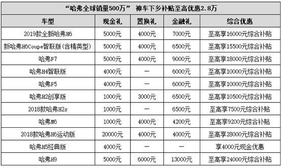 來自哈弗的這份將來大大禮包 請開走 科技 第1張