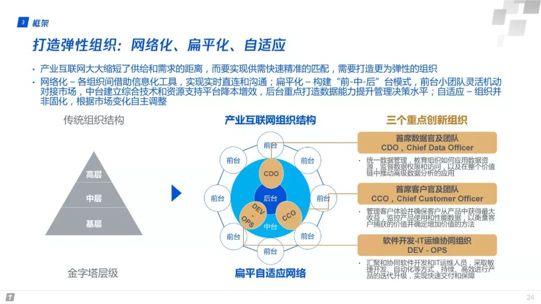 財富互聯網：構建智能+期間數字生態新圖景 | 重磅頒布發表（附全文下載） 科技 第24張