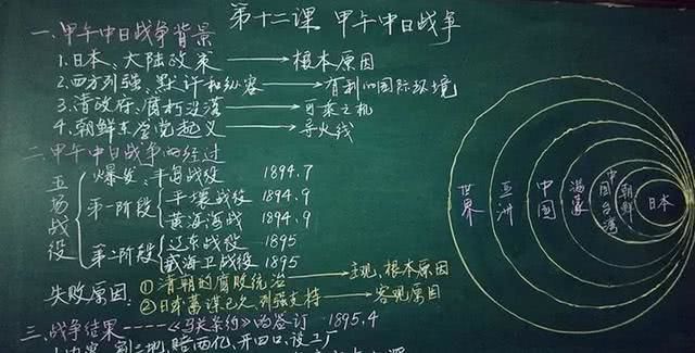 板书是老师的颜面,本以为王者是语文老师,但看到数学我沦陷了!