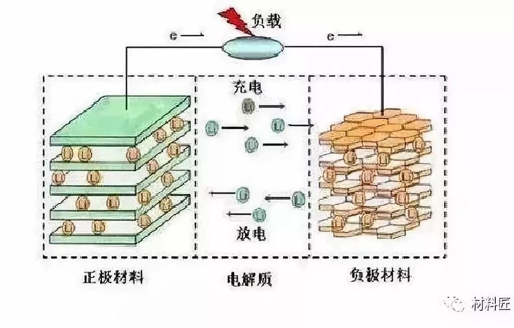 电池的反应原理是什么_男生有反应是什么感觉