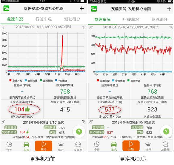 手機就能檢測車況，預防汽車隱患的功能，只需2分鐘，便利合用 科技 第6張