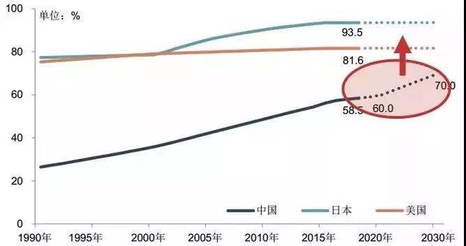 城镇人口理解_任泽平 未来2亿新增城镇人口去向何方(3)