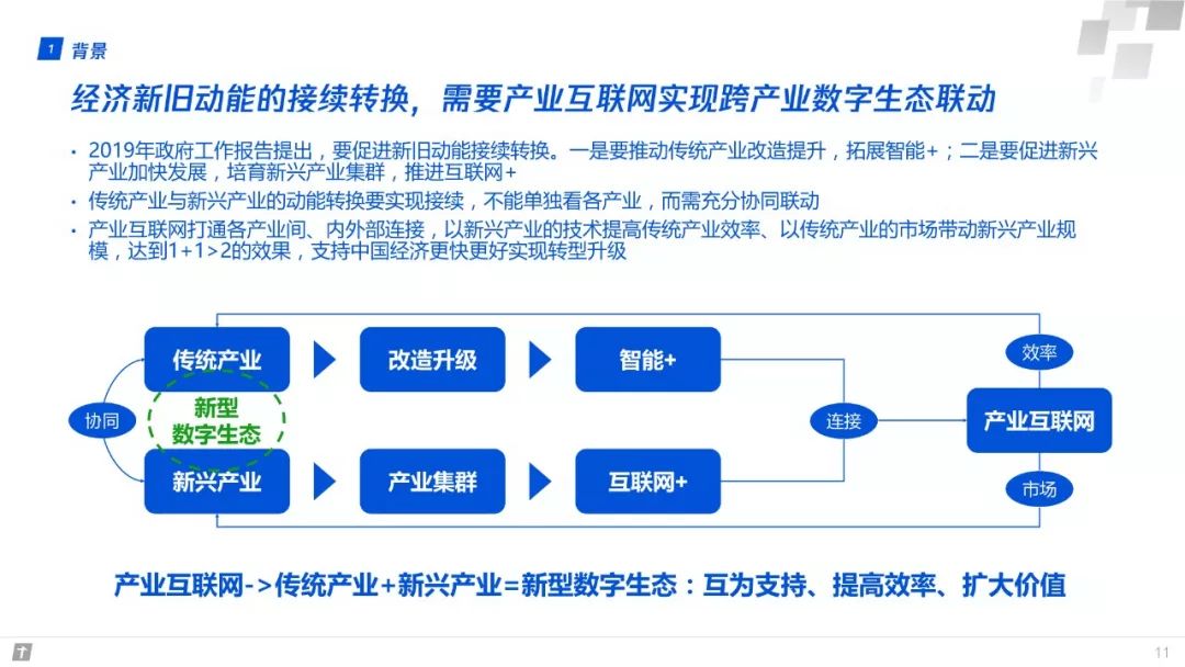 財富互聯網：構建智能+期間數字生態新圖景 | 重磅頒布發表（附全文下載） 科技 第11張