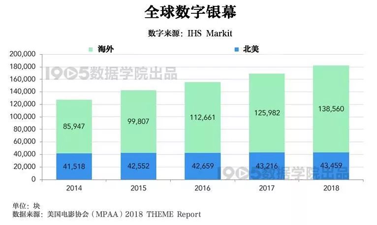 美国现有人口总数2021_美国人口分布图(2)