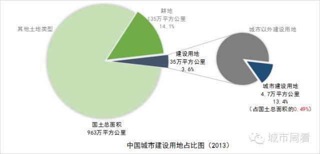 珠海十四五规划期间gdp5万亿_昆明出台十四五规划纲要 未来5年GDP破万亿 人口增至1000万(3)