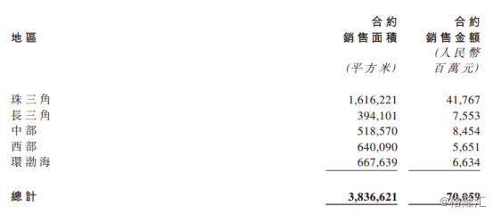 原創 吉兆業（1638.HK）：全年紀跡增加，「老深圳」成灣區最大大潛力股 財經 第7張