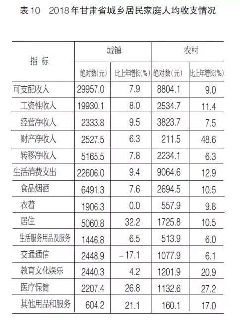 2018甘肃省经济总量_甘肃省经济发展地图(2)