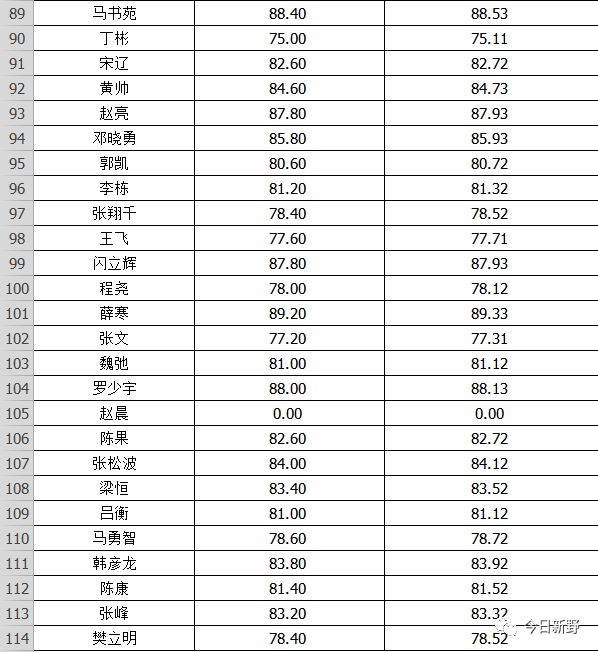 新野人口_1自然人1.01亿元拿下南阳新野县一块宅地(2)