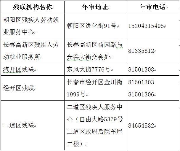 残疾人口比例_智障者工坊(2)