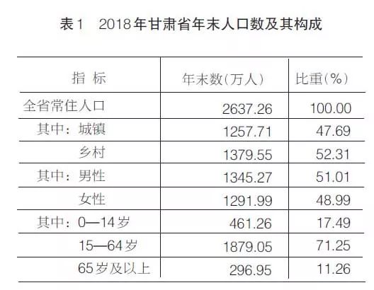 2018甘肃省经济总量_甘肃省经济发展地图(2)