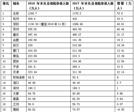 失业人口统计_2020年第一季度全球钻石行业报告 上(2)