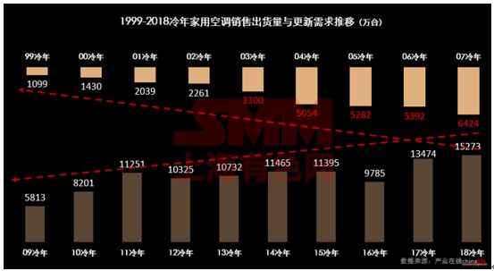 成都gdp行业消费_成都地铁