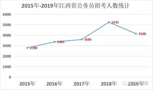 江西省人口数量_江西省人口最多的五个县级市,宜春市就有两个(2)