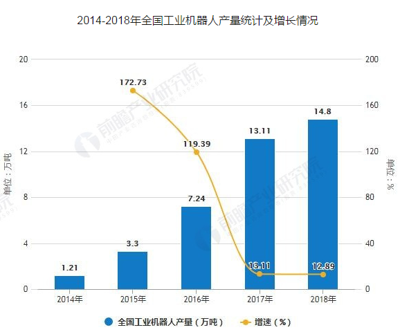 合用於室內移動機器人的最佳超音波傳感器（續篇） 科技 第1張