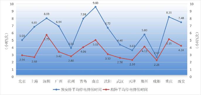 变电站停电损失gdp_沪停电事故起因 一条输电线缆故障致三座变电站停电(2)