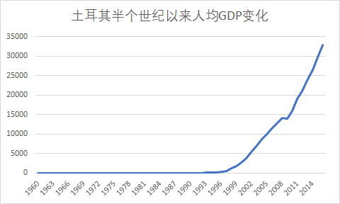 土耳其 人均 gdp_土耳其热气球(2)