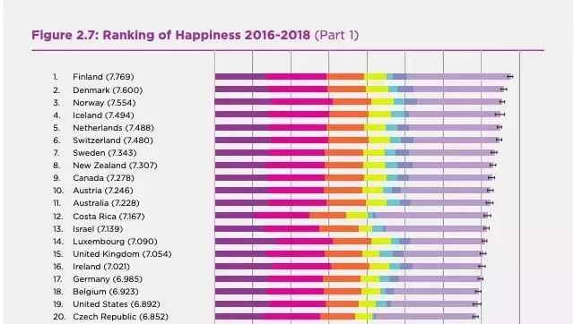 世界人口排名前十名_仅用几个世纪全球人口增长了将近70亿,如今为何却陷入人(3)