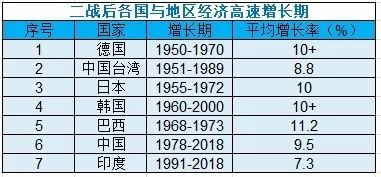 二战后中国的gdp_莲都区招商网 招商网络 莲都区招商引资 优惠政策(2)