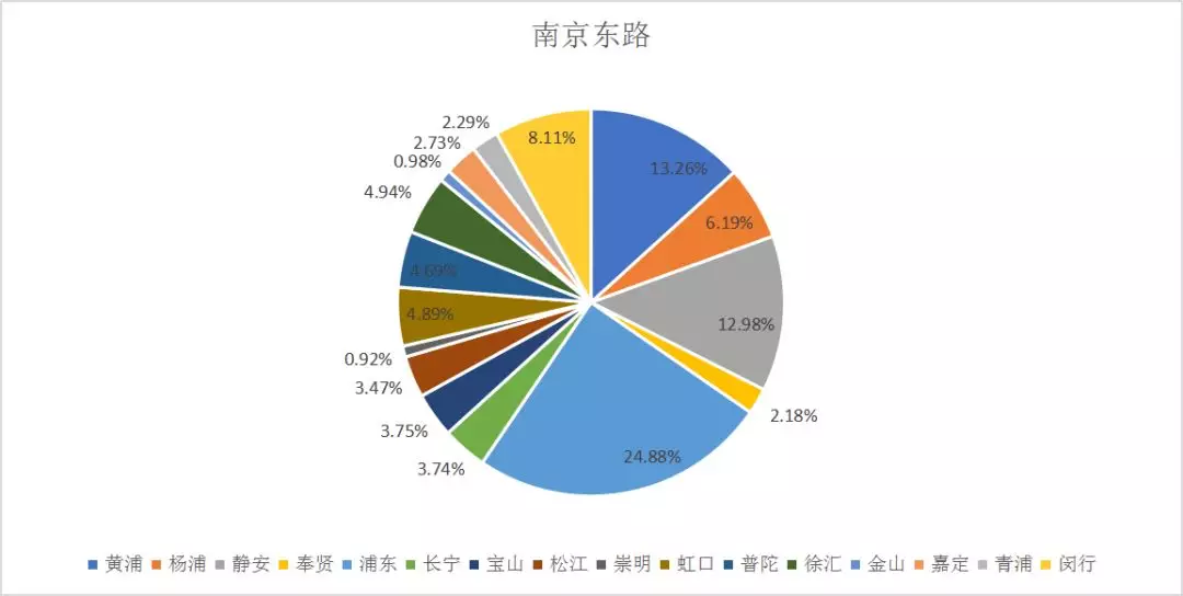 测商圈人口数_人口普查(2)