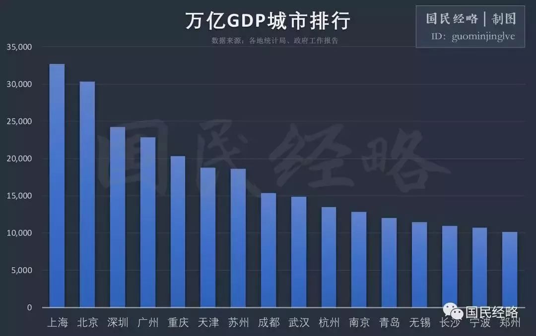 岗美镇GDP