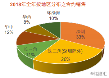 原創 吉兆業（1638.HK）：全年紀跡增加，「老深圳」成灣區最大大潛力股 財經 第8張