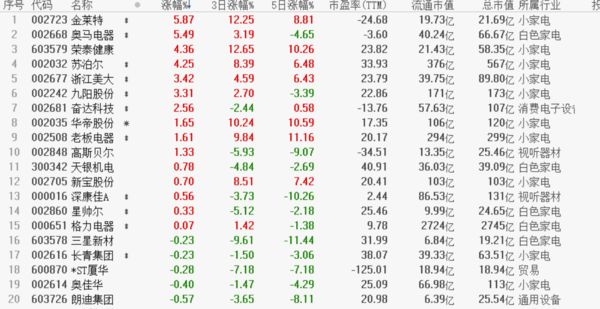 【情報速遞】大大花費投資行業情報 財經 第11張