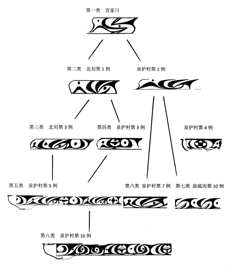 仰韶文化庙底沟类型彩陶鸟纹研究