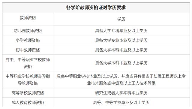 教师资格证等级分类