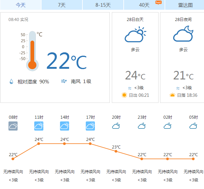 3月28日 香港今日汇率 金价 天气 欧洲