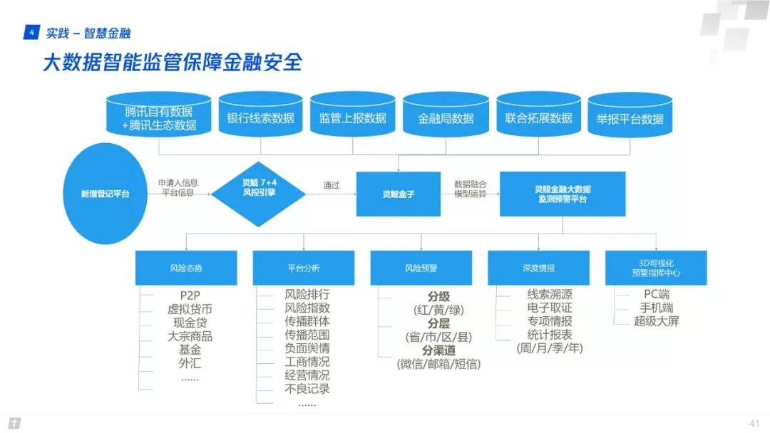 財富互聯網：構建智能+期間數字生態新圖景 | 重磅頒布發表（附全文下載） 科技 第41張